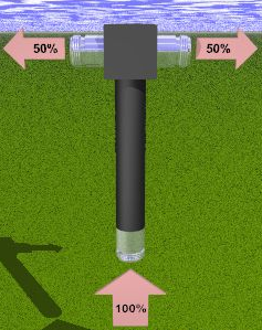 TEHONJAKAJA 2.4GHz WiFi / WLAN ANTENNEILLE ANTENNIN KAHDENTAJA - Antennijakajat - 611011 - 1
